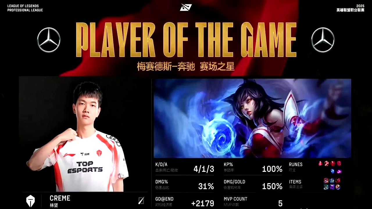 包含TES血洗IG，CoreJJ开启传奇时刻峡谷大战小组赛，成为赛场最大亮点的词条